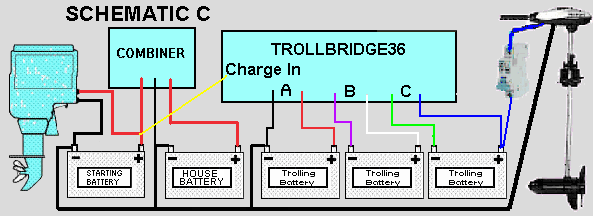 Trollbridge36 | Marine Electronics Australia